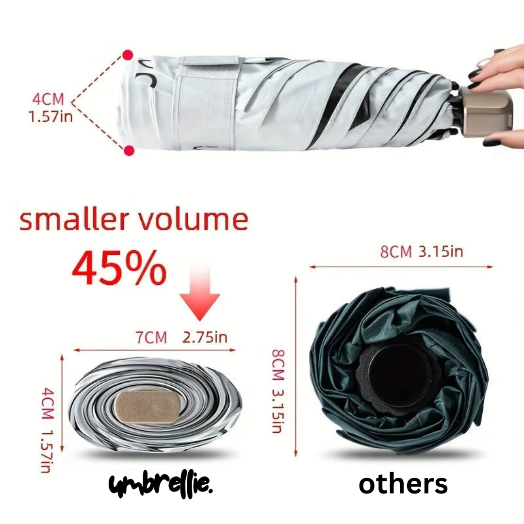 Umbrellie - The world's smallest umbrella